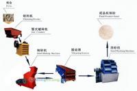 供應石英砂生產設備_石英砂設備15837171396益工機械-青石制沙機_紡織、皮革_世界工廠網中國產品信息庫