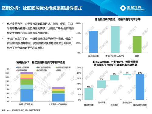 社區(qū)團(tuán)購對(duì)快消品企業(yè)市場格局與供應(yīng)鏈的挑戰(zhàn)與機(jī)遇研究