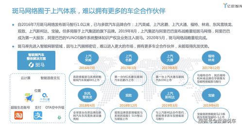 2020年上汽集團創(chuàng)新轉(zhuǎn)型研究報告 融合自然科學(xué)研究的戰(zhàn)略實踐